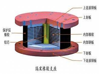 金门县通过构建力学模型来研究摩擦摆隔震支座隔震性能